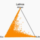 Each point represents a self-reported individual and is positioned within the triangle reflecting the amount of ancestry estimated from each population. Note that each individual is plotted as a semi-transparent point to convey density of individuals. Only a random sample of 10,000 of the European americans are shown for plotting purposes.